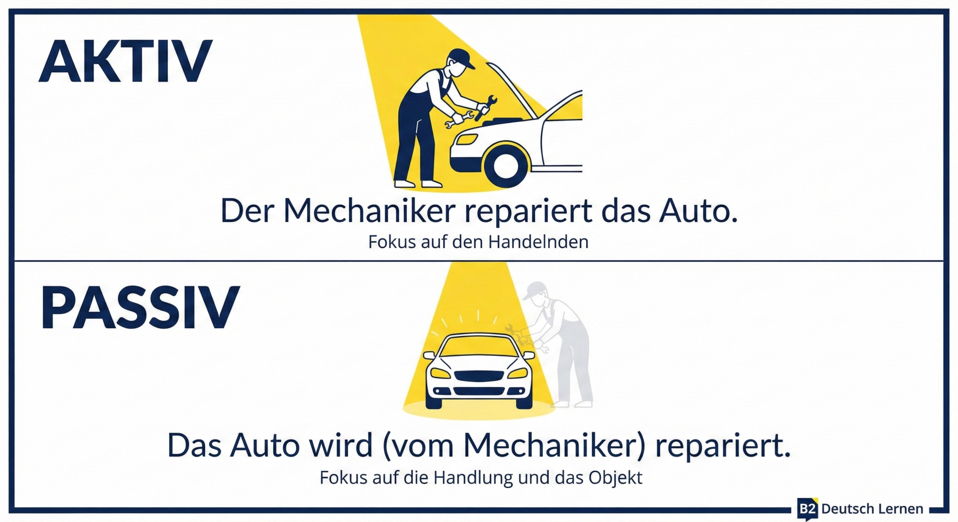 المبني للمجهول: الحاضر والماضي