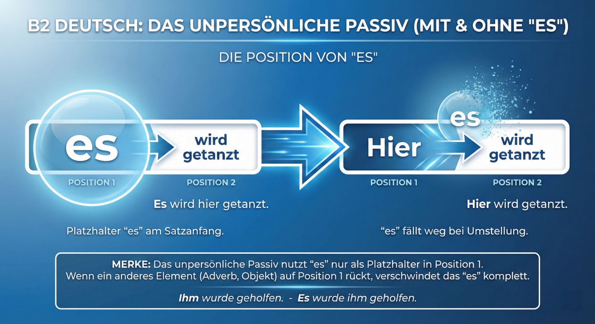 المستقبل والمبني للمجهول غير الشخصي