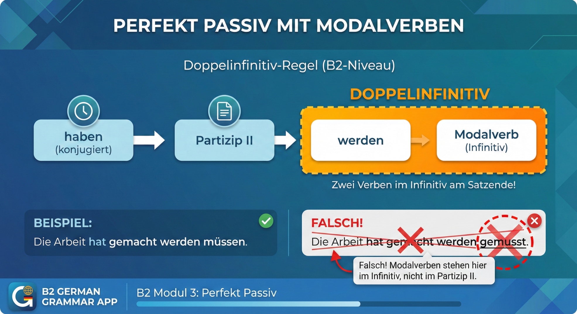 المبني للمجهول مع الأفعال المساعدة