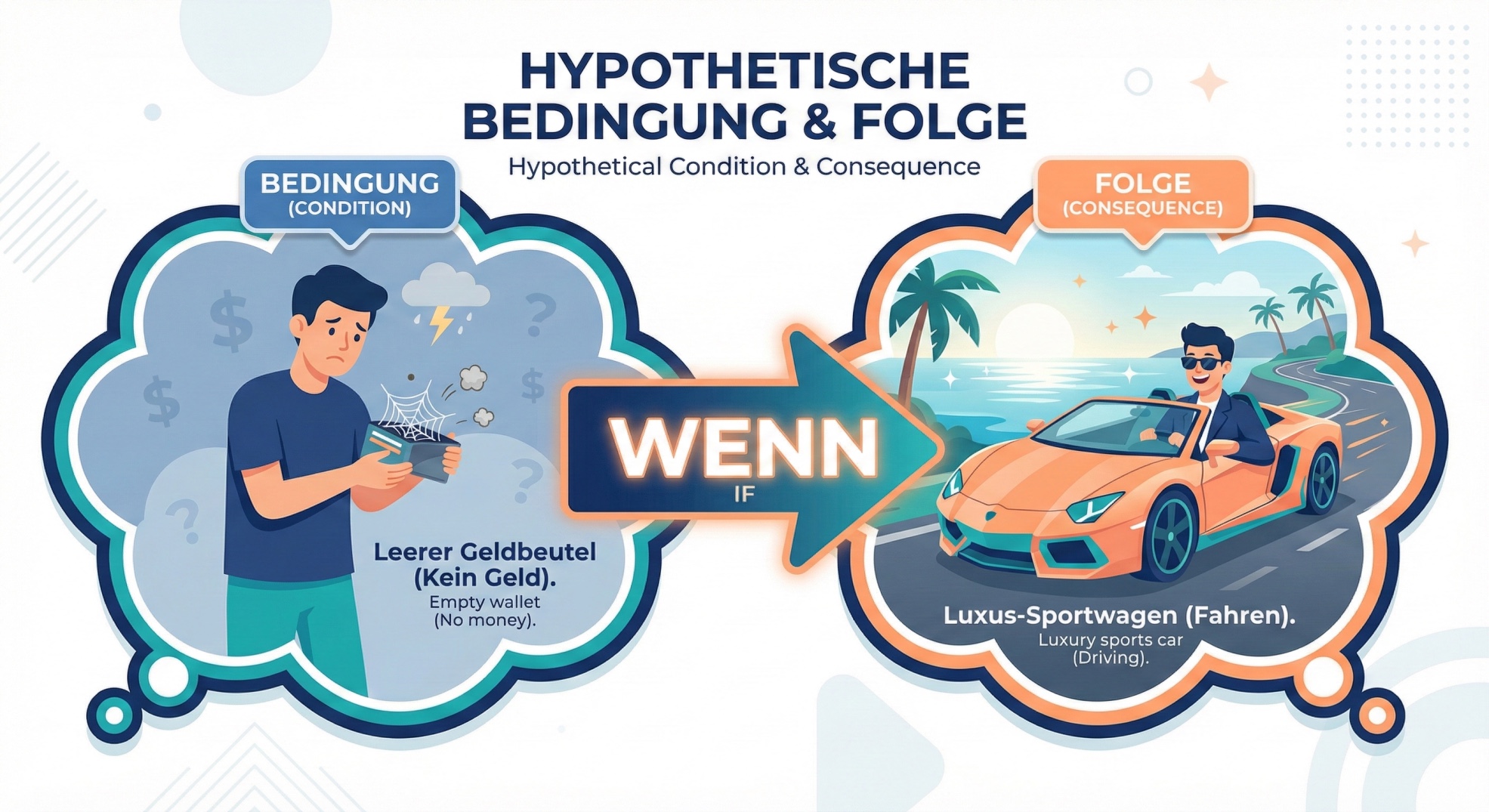 الجمل الشرطية غير الواقعية